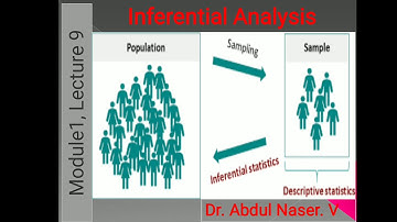 M.com, QT, Mod 1, Lec 9, Inferential Analysis- Introduction