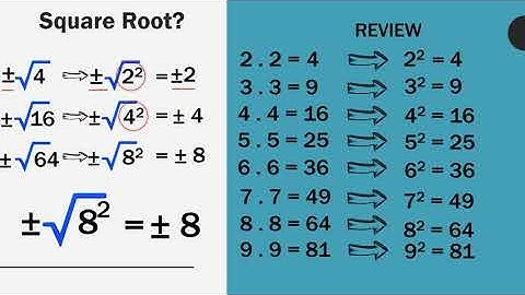 Solving Quadratic eq. by extracting square root