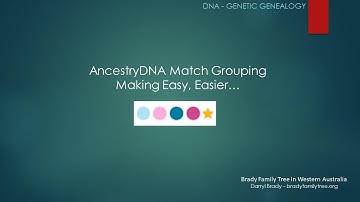 AncestryDNA Match Grouping - Making Easy, Easier...