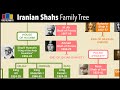 Iranian Shahs Family Tree (Safavid, Qajar & Pahlavi)