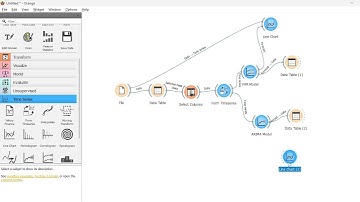 Forecast menggunakan Orange Data Mining