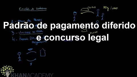 Em que consiste o sistema de pagamento diferido?