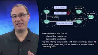 80  Filtering BGP Routing Updates
