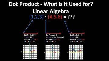 Dot Product of 2 Vectors and What Is It Used For (Linear Algebra)