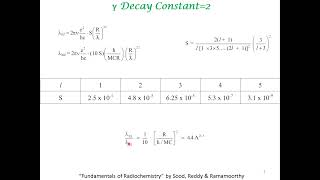 γ-decay constant, Internal Conversion Coefficients & Auger Emission