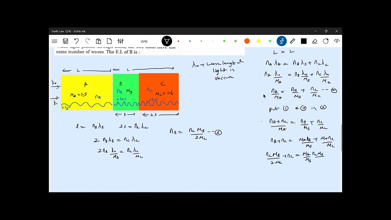 3) Refraction at plane surface | Two transparent slabs have the same thickness as shown in figure.