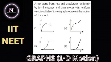 A car starts from rest and accelerates uniformly by for 4 seconds and then moves with uniform #iit
