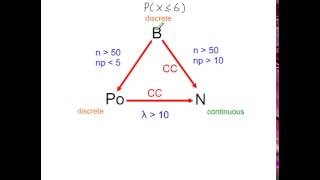Continuity Corrections