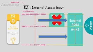 PIN Configuration of 8051 Microcontroller (ECT206 Module 2) (in Malayalam-English)