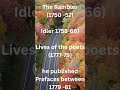 UGC NET 2026 ENGLISH LITERATURE SAMUEL JOHNSON #ugcnet2026 #englishliterature #samueljohnson