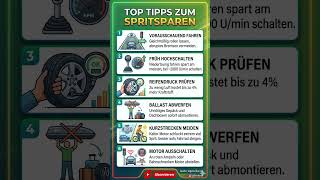⛽ Spritkosten senken? Top 6 Tipps zum Spritsparen! 🚗💸 #Shorts