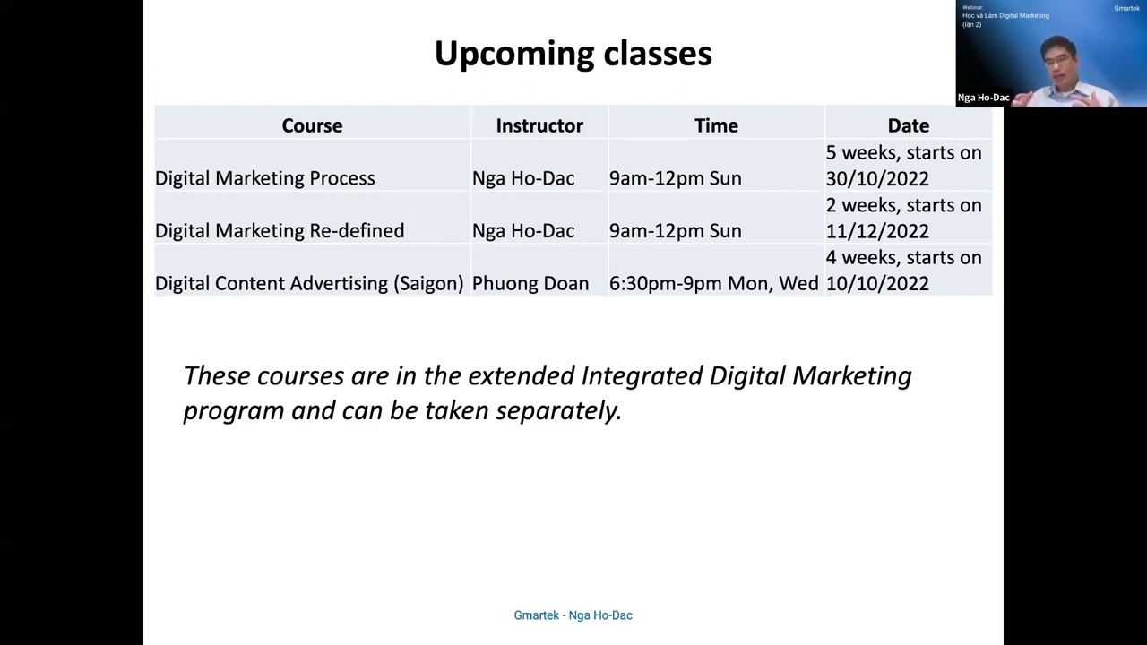 Essential Integrated Digital Marketing | Thông tin lớp học Gmartek