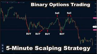 5-Minute Scalping Strategy for Quick Profits | Binary Options Trading