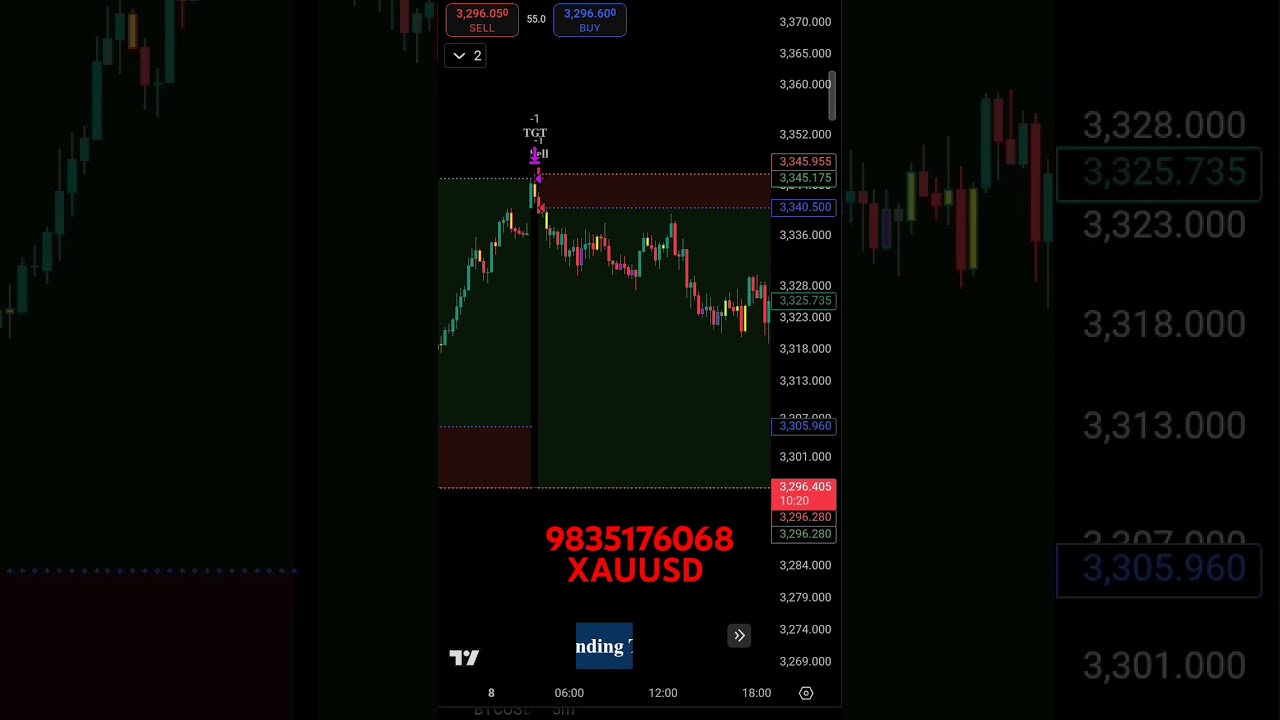 XAUUSD target done Forex Adv Robot 