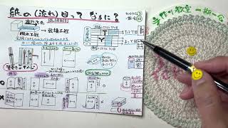 カルトナージュ③　気にしてほしい紙の（流れ）目について　　2023年4月21日