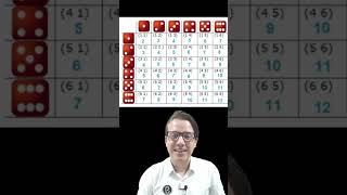 🐘 CONTAR: Resultados diferentes al lanzar DOS DADOS 🔥🚀 #shorts #matematicas #fácil 🐘 CONTAR: Resultados diferentes al lanzar DOS DADOS 🔥🚀 #shorts #matematicas #fácil
