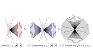Introducing the Nonconvex Second-Order Cone
