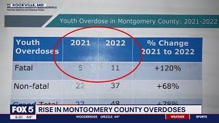Youth overdoses on the rise in Montgomery County | FOX 5 DC