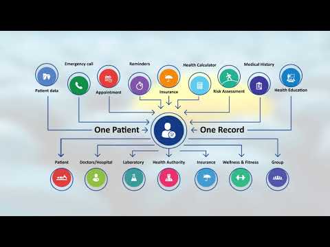 H-Connect Patient Portal