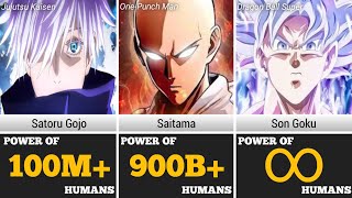 Strongest ANIME Characters Ranked by Power