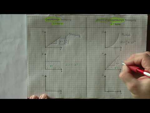 Video: Unterschied Zwischen Linearer Bewegung Und Nichtlinearer Bewegung