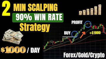 90% Win Rate 2 Minute Scalping Strategy - Fast, Easy & Profitable!