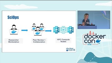 Accessible High Performance Computing for Everyone with Docker and Containers