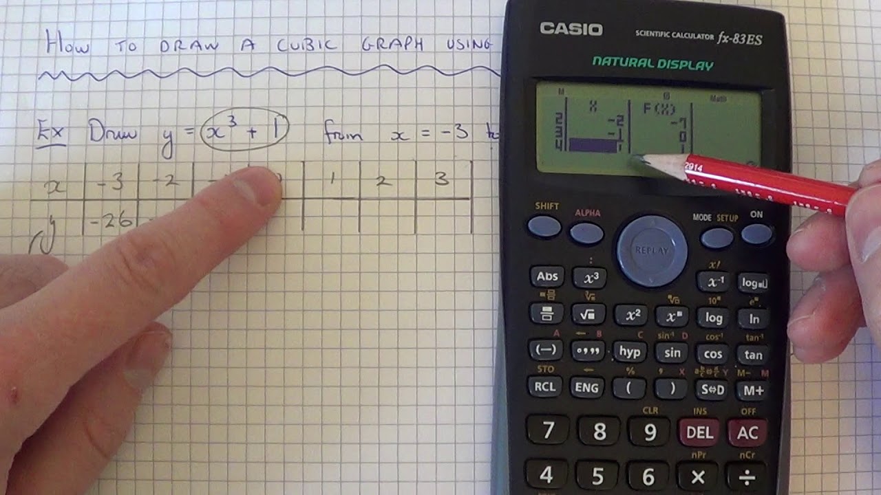 Drawing Cubic Graphs On A Casio Scientific Calculator table Of Values 