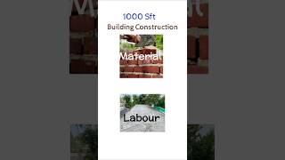 🏠 1000 Sqft House Construction Cost 💰 | Material + Labour Full Breakdown 😱🔥