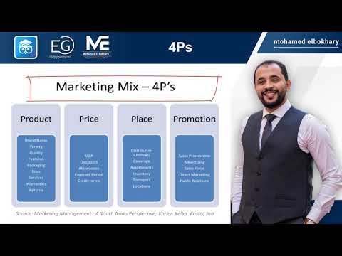 فيديو: ما هو 4p و 4c في التسويق؟