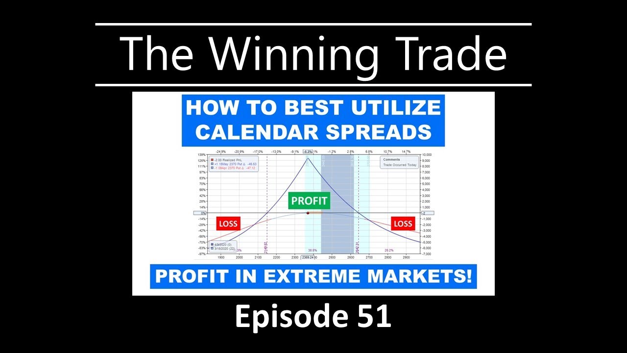 Understanding the Trading Environment