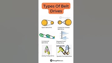 Belt Drives⚙️ (Types of Belt Drives)