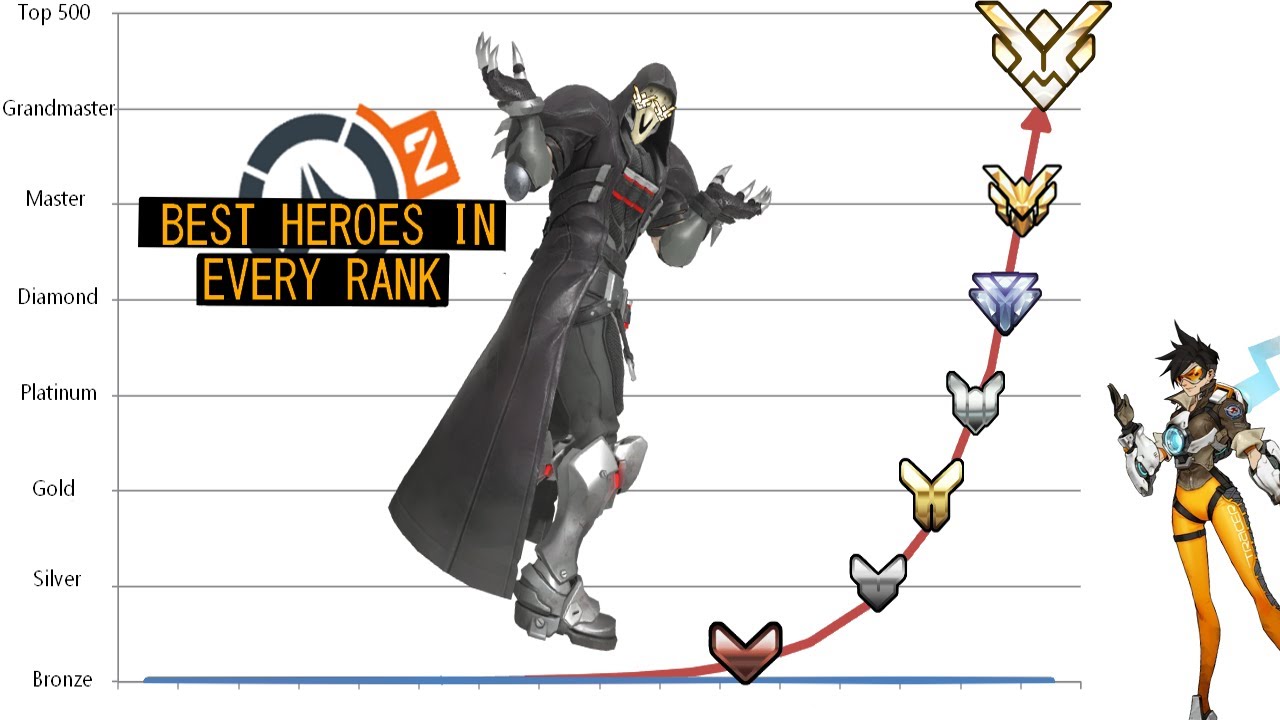 BEST heroes to climb EVERY RANK in Overwatch 2
