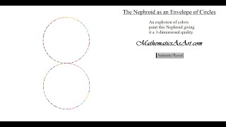 The Nephroid As An Envelope Of Circles Art
