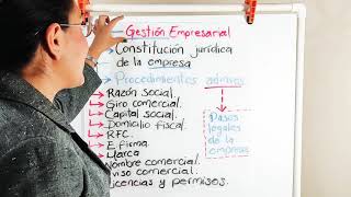 Constitución legal de una EMPRESA en México.