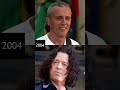 Evolution of Tears for Fears // 1981 to 2023 #evolution #tearsforfears #shorts