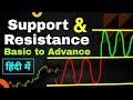 🔴Support and resistance Masterclass 📊 | हिन्दी में | #stockmarket | pkr trading