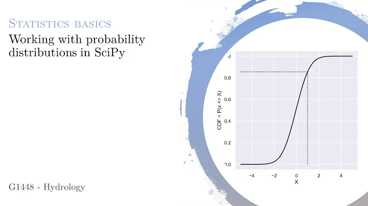 Statistics basics. Working with probability distributions in SciPy