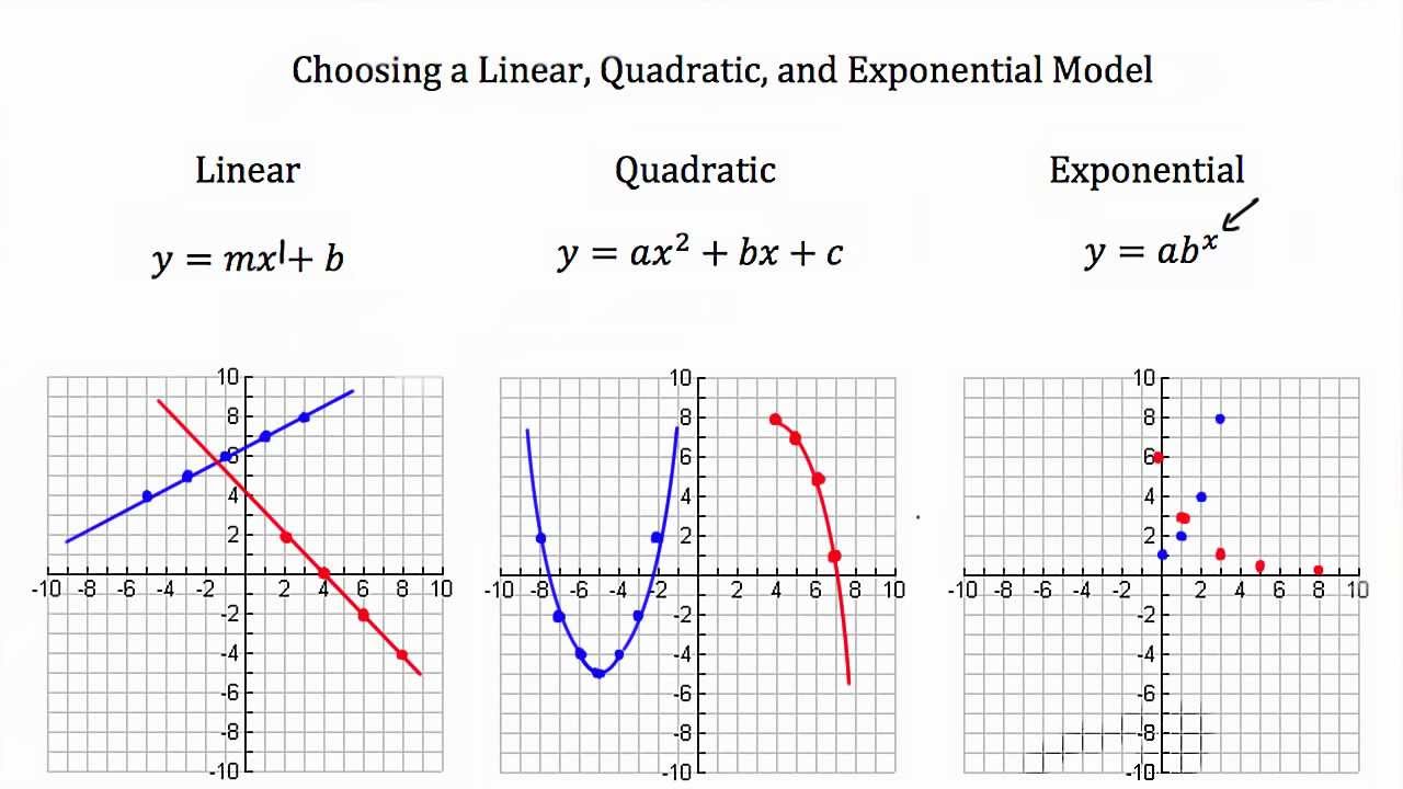 Linear Vs Exponential Vs Quadratic Function - bmp-solo