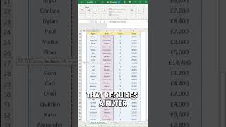 How to Filter Data in Excel #shorts