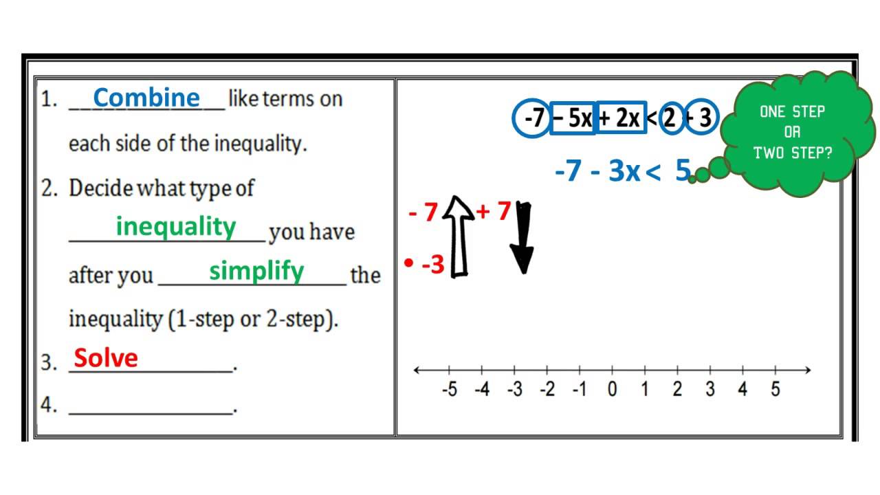 Combining Like Terms in Multi-Step Inequalities - YouTube