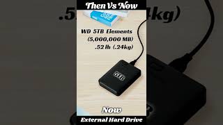 The First External Hard Drive Vs Now