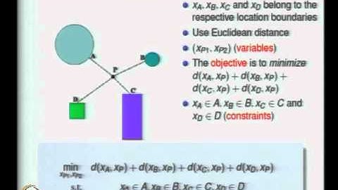 Mod-01 Lec-01 Introduction