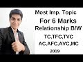 relationship between cost curve AC,MC,AVC,AFC,TFC,TC,TVC most important 6 marks topic