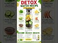 Lose Weight Naturally with This Detox Water Recipe | Glowing Skin & Fat Burning Drink (2026)