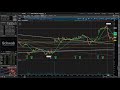 FAST stock market observation - SBUX - PTLO -CMG - 3/27/25