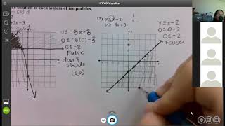 Math 1 Graphing Systems of Linear Inequalities Notes