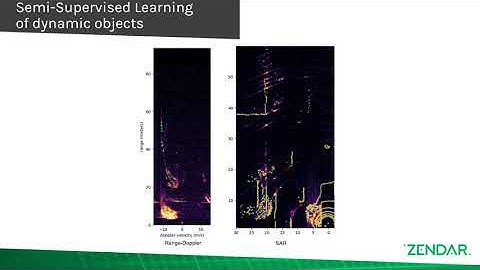 High-Resolution Radar Dataset for Semi-Supervised Learning of Dynamic Objects