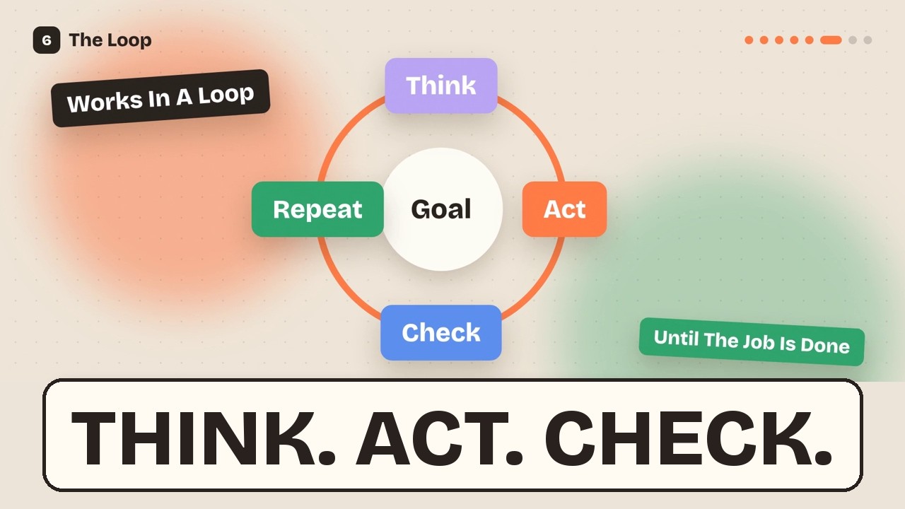 How AI Bots Actually Work (In 72 Sec) - YouTube