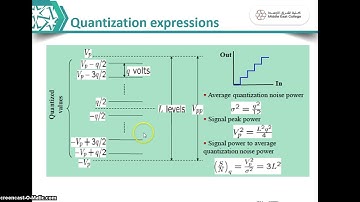 Pulse Code Modulation and SNR for Quantized Pulse